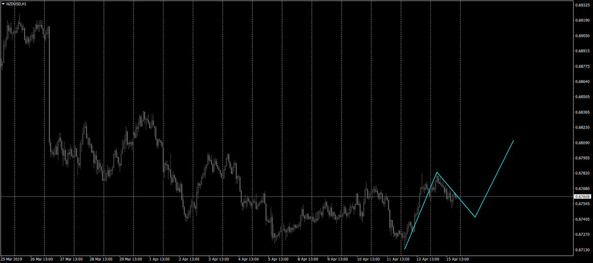 marketsrec's tweet photo. #NZDUSD https://t.co/VodypsV5do