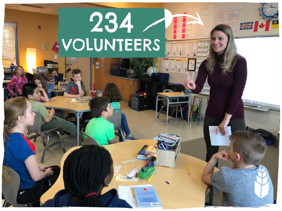 aitcsk's tweet photo. 234 volunteers * 338 teachers * 9,192 STUDENTS!

Our #CALM19 numbers are in &amp; we are blown away! OVER 9000 students in SK met a farmer or ag industry rep to learn about ag!  We CRUSHED last year's # of students with help from volunteers &amp; teachers! https://t.co/C4IVUdPEoI