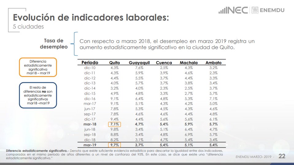 tasa de desempleo