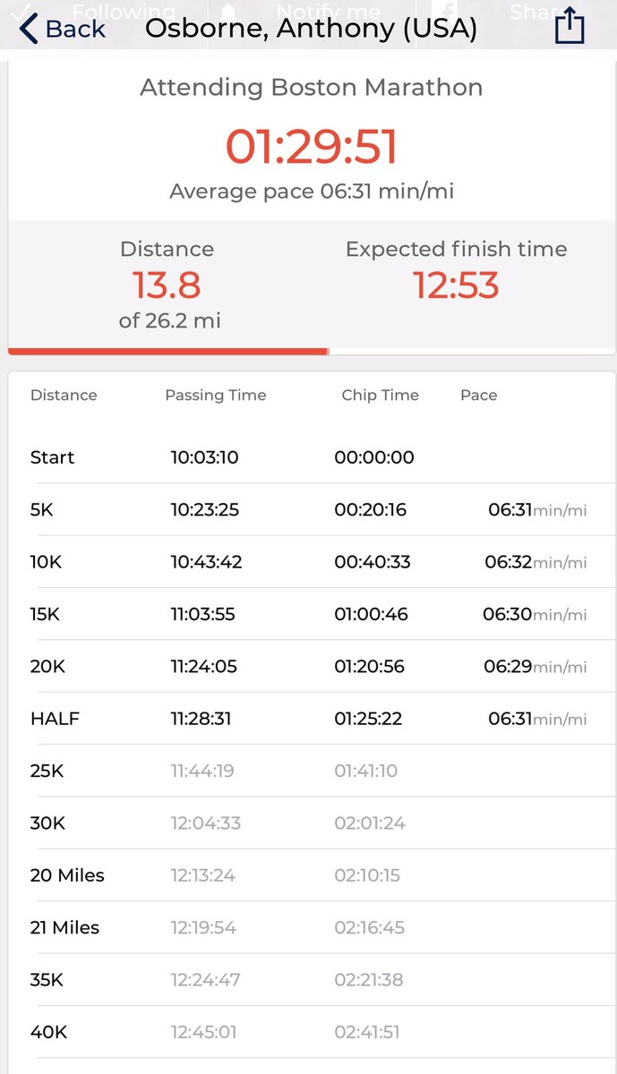 BGHSSportsMed's tweet photo. 1:25:22 through 13.1!!! Holding very steady at 6:31 Pace!! #osBORNeToRun https://t.co/9SJDuGKvrx