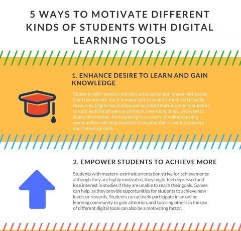 Tools That Every Educator Should Use To boost learners' Intrinsic motivation. #digitaltools #motivate #edtech 
buff.ly/2v0VE1x