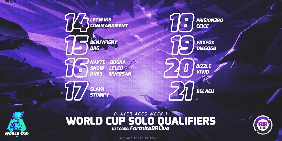Fortnite World Cup Qualifiers Prize Pool
