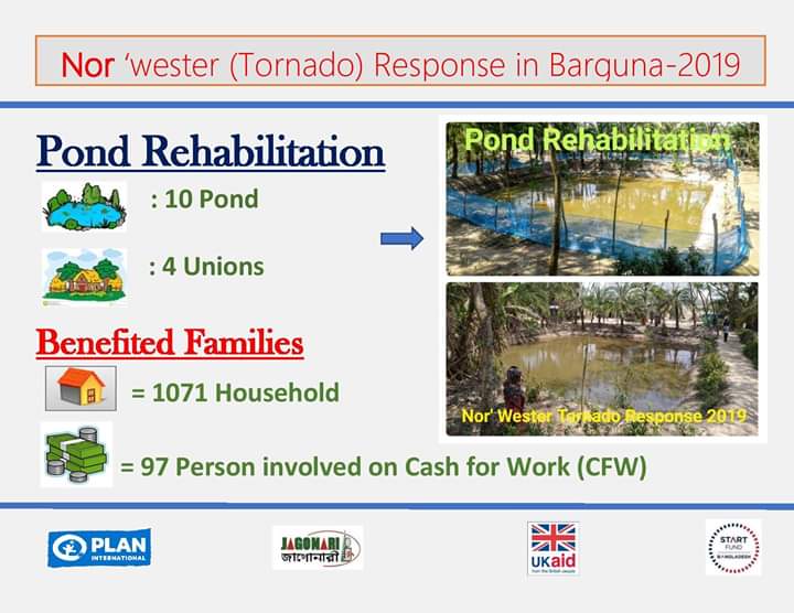 DebashisKarmoke's tweet photo. Pond Rehabilitation by #JAGO_NARI 
Technical Supported by: #Plan_International_Bangladesh 
 Financial Supported By: #Start_Fund and #UKaid https://t.co/FN7xmtqGCd