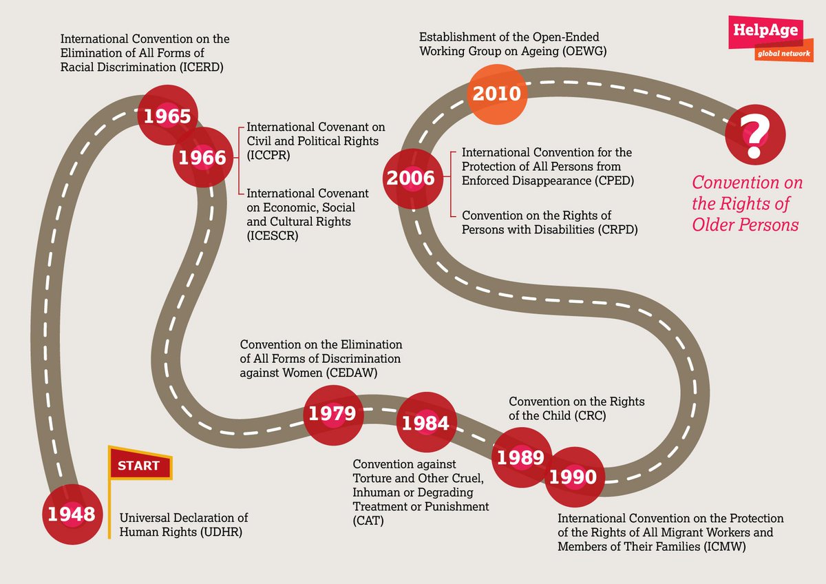 It's #OEWG10 and we are calling on our government to support the creation of a UN convention on the rights of older people. It’s time for our #rights to be protected in older age!