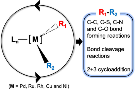 ChemBioChem's tweet image. Developments in metal-#catalyzed #bioorthogonal reactions for #biomolecule tagging are reviewed (@junseoklee @KistPublic) doi.wiley.com/10.1002/cbic.2…