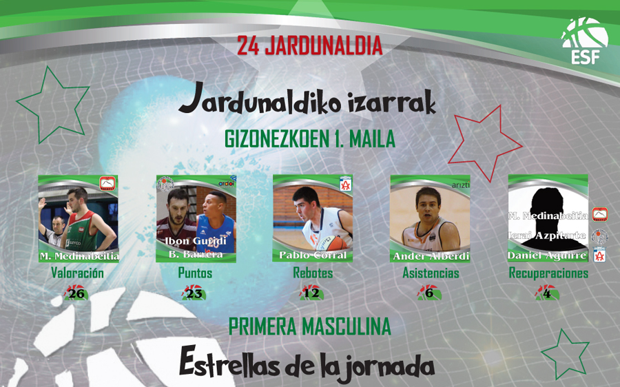 Basketbasko's tweet photo. Gizonezkoen Jardunaldiko Izarrak!!!

🌟 Mario Madinabeitia

🌟 Ibon Guridi

🌟 Braddom Barrera

🌟 Pablo Corral

🌟 Ander Alberdi

🌟 Ierai Azpitarte

🌟 Daniel Aguirre

https://t.co/JDZAAhQ1B5 https://t.co/rf2jUx9L3S