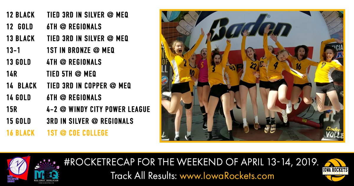 IowaRockets's tweet photo. Here's your #rocketrecap for the weekend of April 13-14 including results from those teams competing at Regionals and for bids at MEQ.
#rocketlaunch2019 #iowarocketsvolleyball #tradition #champions https://t.co/mjGn140vvN