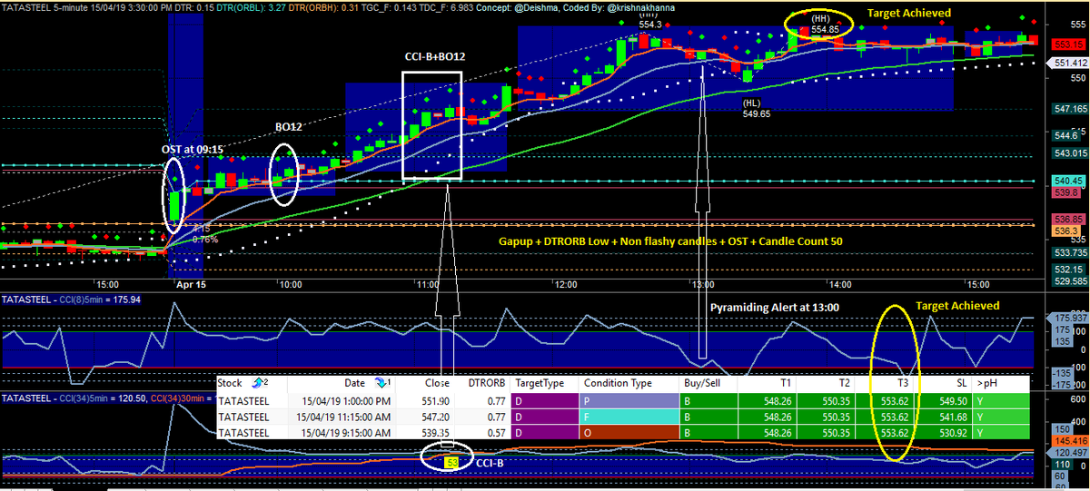  #TATASTEEL  #OST  #Pyramiding  #FreshBO  #Gapup  #CandleCount  #Amibroker  #Indicator  #NimblrTA