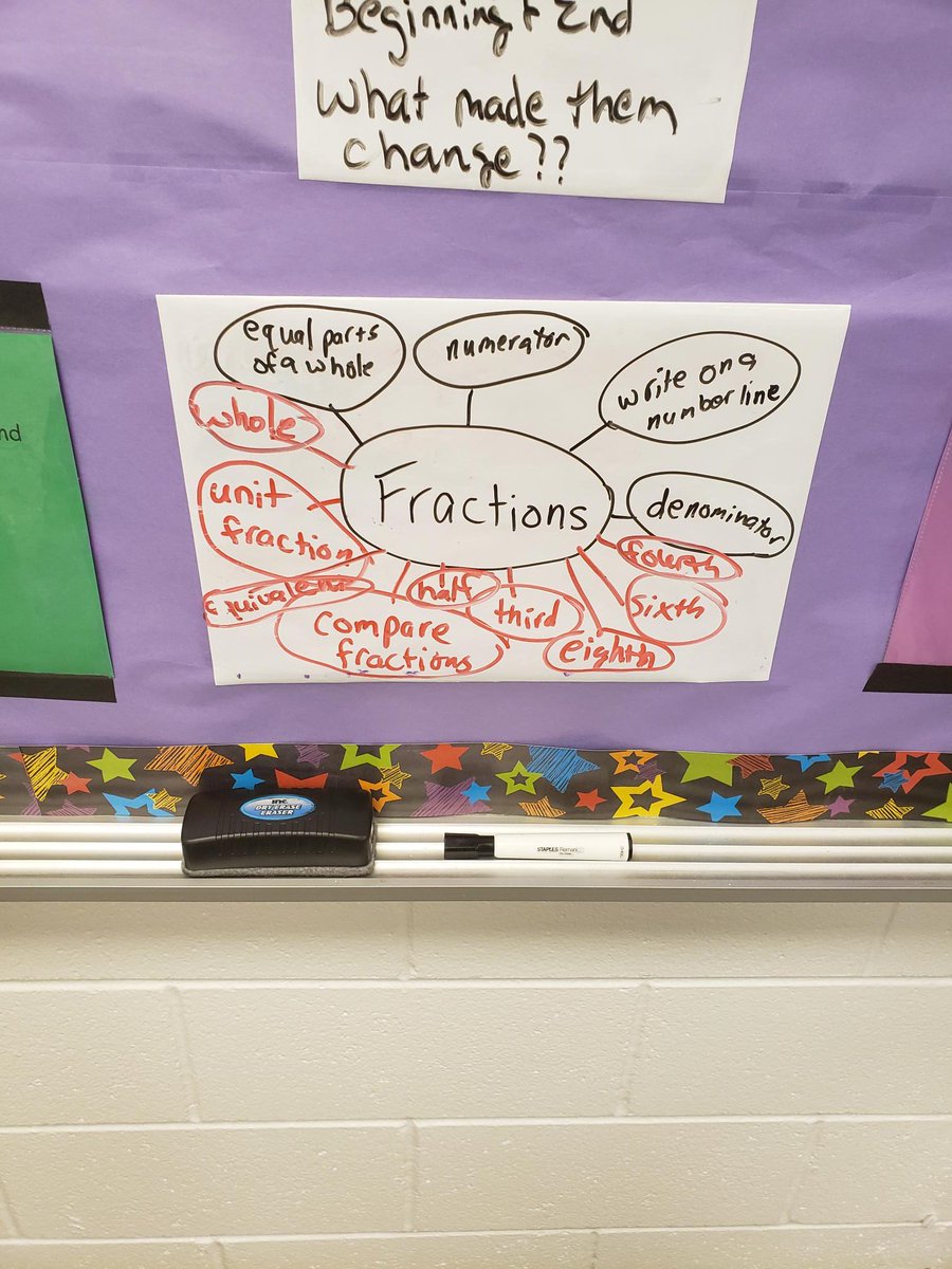 We review "I Can" statements whole class weekly. Next, we discuss what we already know and list the things we will be learning. Adding a "to" statement to our "I Can" statements has helped students better self monitor their learning and understanding. #OCSInstructionalFramework