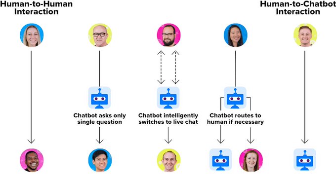 @mloughlin Understanding AI Chatbots, Challenges, Opportunities &amp; Beyond https://t.co/nGlqCmfNm2 via<a class="tags" target="_blank" title="On Twitter" href="/?out=eyJ0eXAiOiJKV1QiLCJhbGciOiJIUzUxMiJ9.eyJpYXQiOjE3MjQ5OTAwNTcsImlzcyI6InR3cG9ybnN0YXJzLmNvbSIsIm5iZiI6MTcyNDk5MDA1NywiZXhwIjoxNzU2NTI2MDU3LCJyZWRpcmVjdF91cmwiOiJodHRwczovL3R3aXR0ZXIuY29tL21sb3VnaGxpbiJ9.FMt3JMuwxJPHIJa8FHnFXeTdVgRzIUU3pRxNMq3HZuDVvfFn3hpLsJ0f7jsTxuIYe1m0zUpOZ8aetQclf1HB_Q">@mloughlin</a><a href="/tag/besttime"class="tags"><span>#besttime</span></a><a href="/tag/artificialintelligence"class="tags"><span>#artificialintelligence</span></a>