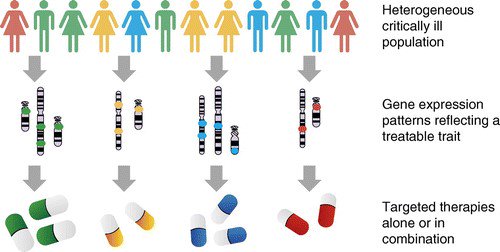 jerjohzimm's tweet photo. @SCCM #PedsICU #InternalMedICU @SCCMPresident #SCCM @PedCritCareMed  #sepsis #SepsisInSeattle
https://t.co/Rr3TWNU0BW 
How gene expression signatures can address the challenge of heterogeneity in sepsis. https://t.co/dYzdald9EA