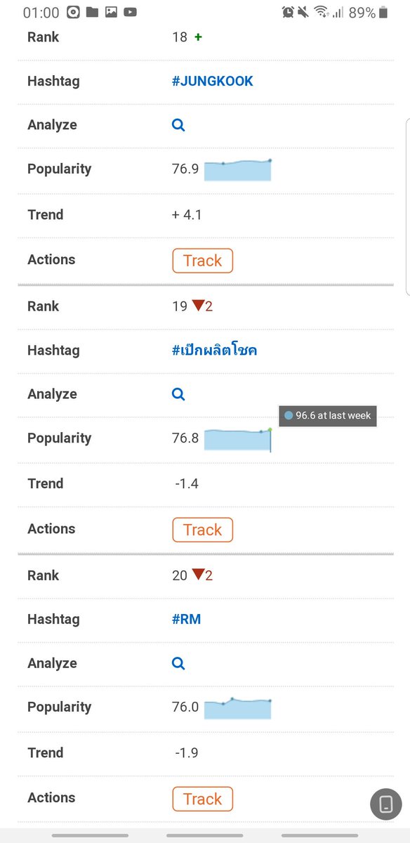Kr1ttamuk's tweet photo. Last Month's Most Popular Hashtags:Mar 15th - Apr 14th
Rank : 19 ⬇️ เทรนโลก
Rank :   3 ⬆️ เทรนไทย

#เป๊กผลิตโชค 
#PeckPalitchoke https://t.co/yeNBypk9tn