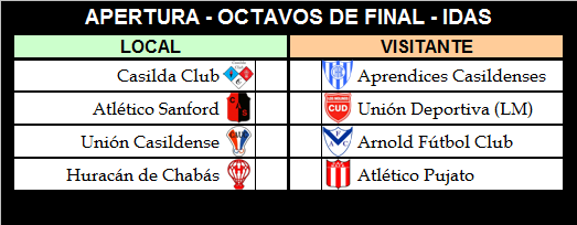 #Casildense
LIGA CASILDENSE DE FOOT BALL
FECHA 7
Domingo 14 de abril de 2019
Te dejamos todos los Resultados Finales y actualizamos Tabla de Posiciones.
Notas: Los 2 primeros clasificaron a Cuartos de Final. Los dos últimos volverán a jugar cuando comience el Torneo Clausura.
