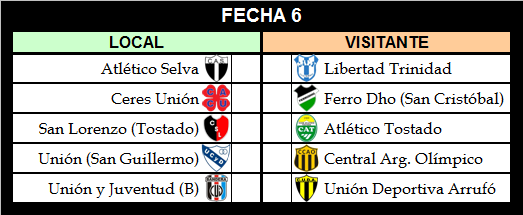 #Ceresina
LIGA CERESINA DE FÚTBOL
FECHA 5
Domingo 14 de abril de 2019
Te dejamos todos los Resultados Finales y actualizamos Tabla de Posiciones.
Nota: Ferro Dho y San Lorenzo cierran la Fecha 5 el próximo miércoles 17