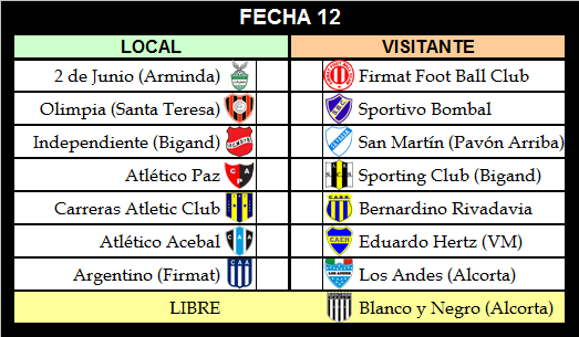 #DeportivaDelSur
LIGA DEPORTIVA DEL SUR
FECHA 11
Domingo 14 de abril de 2019
Te dejamos todos los Resultados Finales y actualizamos Tabla de Posiciones.