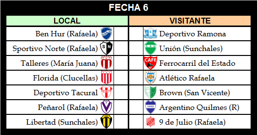 #Rafaelina
LIGA RAFAELINA DE FÚTBOL
FECHA 5
Domingo 14 de abril de 2019
Te dejamos todos los Resultados Finales y actualizamos Tabla de Posiciones.