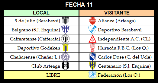 #Interprovincial
LIGA INTERPROVINCIAL DE FÚTBOL
FECHA 10
Domingo 14 de abril de 2019
Te dejamos todos los Resultados Finales y actualizamos Tabla de Posiciones.