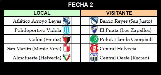 #Paivense
LIGA REGIONAL PAIVENSE DE FÚTBOL
FECHA 1
Domingo 14 de abril de 2019
Te dejamos todos los Resultados Finales y actualizamos Tabla de Posiciones.
Nota: Central Helvecia y Colón de Emilia disputarán su partido por Fecha 1 en fecha a designar.