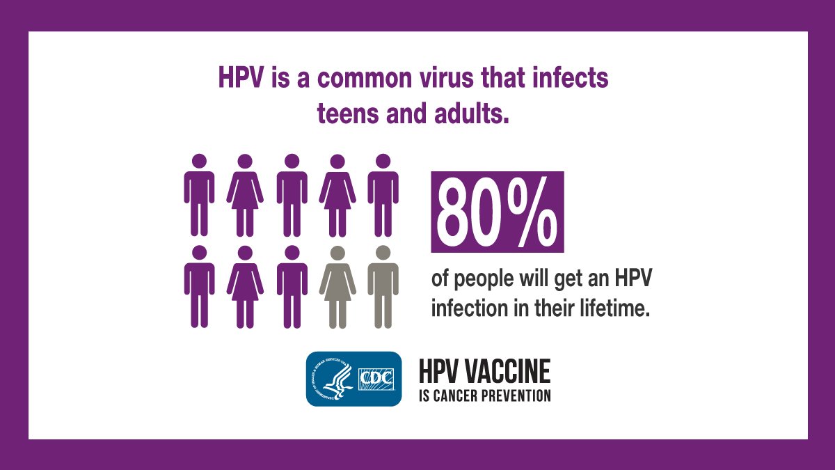 Hpv and cancer cdc