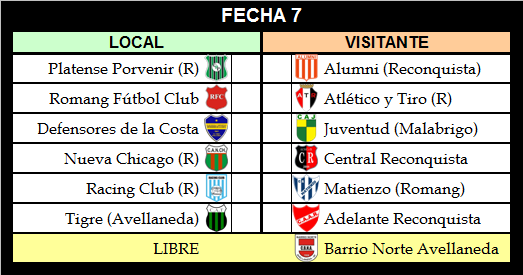 #Reconquistense
LIGA RECONQUISTENSE DE FÚTBOL
FECHA 6
Domingo 14 de abril de 2019
Te dejamos todos los Resultados Finales y actualizamos Tabla de Posiciones.
Notas: Nueva Chicago y Romang FC deben la Fecha 1.
Alumni y Romang FC cierran la Fecha 6 este miércoles 17 de abril.