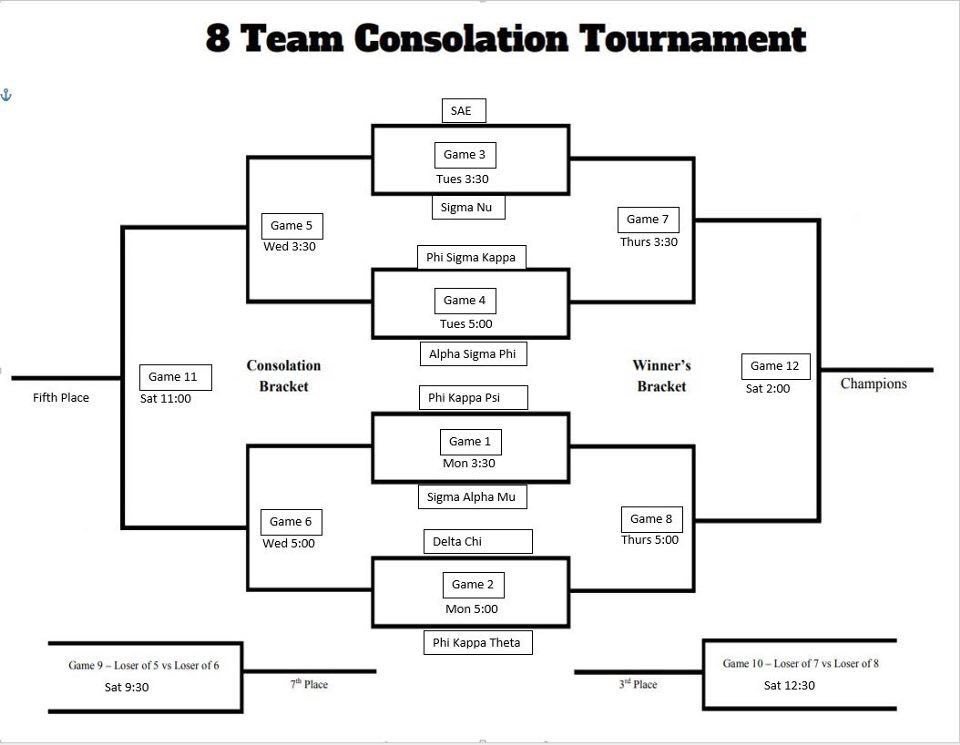 Tugs season is just 1 week away and we’re so excited to see all these teams’ hard work pay off! Take a look at when these teams will be tugging with the offical 2019 Tugs bracket below!