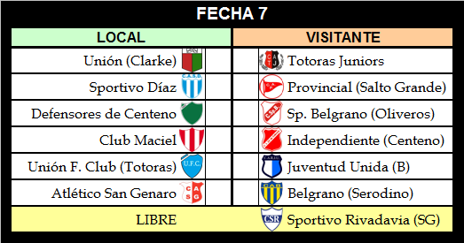 #Totorense
LIGA REGIONAL TOTORENSE DE FÚTBOL
FECHA 6
Domingo 14 de abril de 2019
Te dejamos todos los Resultados Finales y actualizamos Tabla de Posiciones.