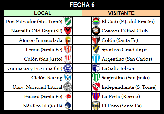 #Santafesina
LIGA SANTAFESINA DE FÚTBOL
FECHA 5
Sábado 13 de abril de 2019
Todos los Resultados Finales y Tabla de Posiciones.
Partidos pendientes;
Newell's-Colón San Justo Fecha 1
Gimnasia-Cosmos Fecha 2
Argentino-Universidad Fecha 3
Guadalupe-Colón San Justo Fecha 5