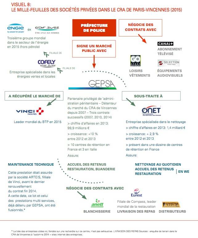 gwadeboy's tweet image. Les multinationales qui gagnent de l’argent sur le dos des migrants en France.Fermer les frontières de l’Europe  coûteraient 2000 milliards d’euros.C'est le contribuable européen qui paye.
#migrant #immigrand #france #multinationale #racisme #clandestin