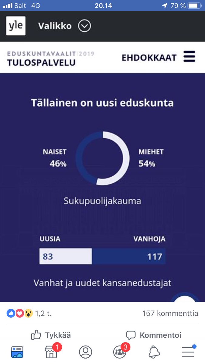 ElisaLuotonen's tweet photo. 46% of #finland ’s parliament members are #women. Still to go for full #equality, but this is why I’m #proud of my country. #notoglassroofs https://t.co/3SCR6A6cJf