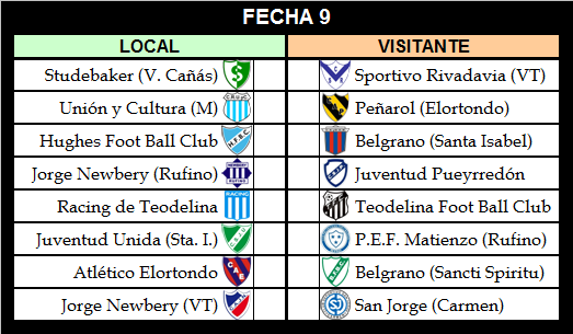 #Venadense
LIGA VENADENSE DE FOOT BALL
FECHA 8
Domingo 14 de abril de 2019
Te dejamos todos los Resultados Finales y actualizamos Tabla de Posiciones.
Notas: El partido entre Belgrano de Sancti Spiritu y Jorge Newbery de Venado Tuerto será reprogramado.