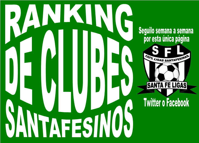 #RankingDeClubes
RANKING SANTAFESINO DE CLUBES
SEMANA 3
Partidos jugados hasta el domingo 14 de abril
Ahora ya son 247 los clubes que al menos disputaron un partido oficial en esta temporada.
Mira el ranking en esta imagen >>> i.sharefa.st/O1H3AgME4jT3.p…