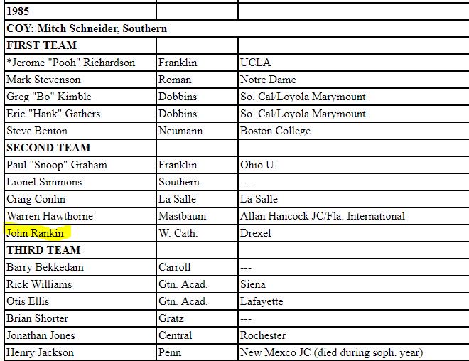 PaulValcukas's tweet image. #JaelenStrong From Ted S website the 1985 All City Team.  Stay WC Strong