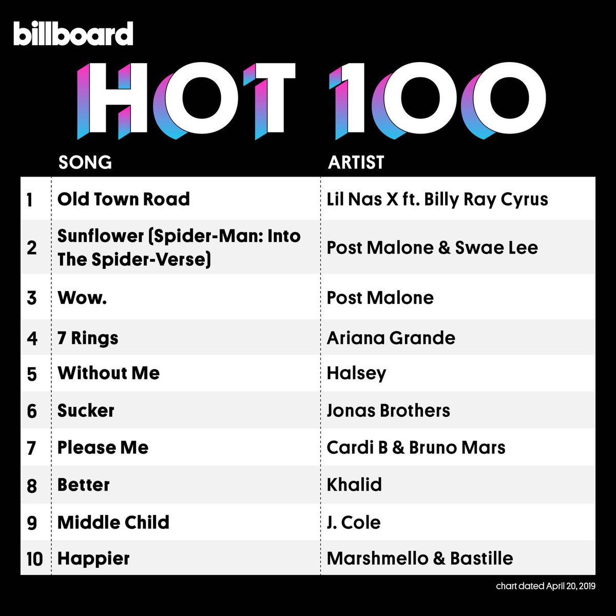 Billboard Tours Chart