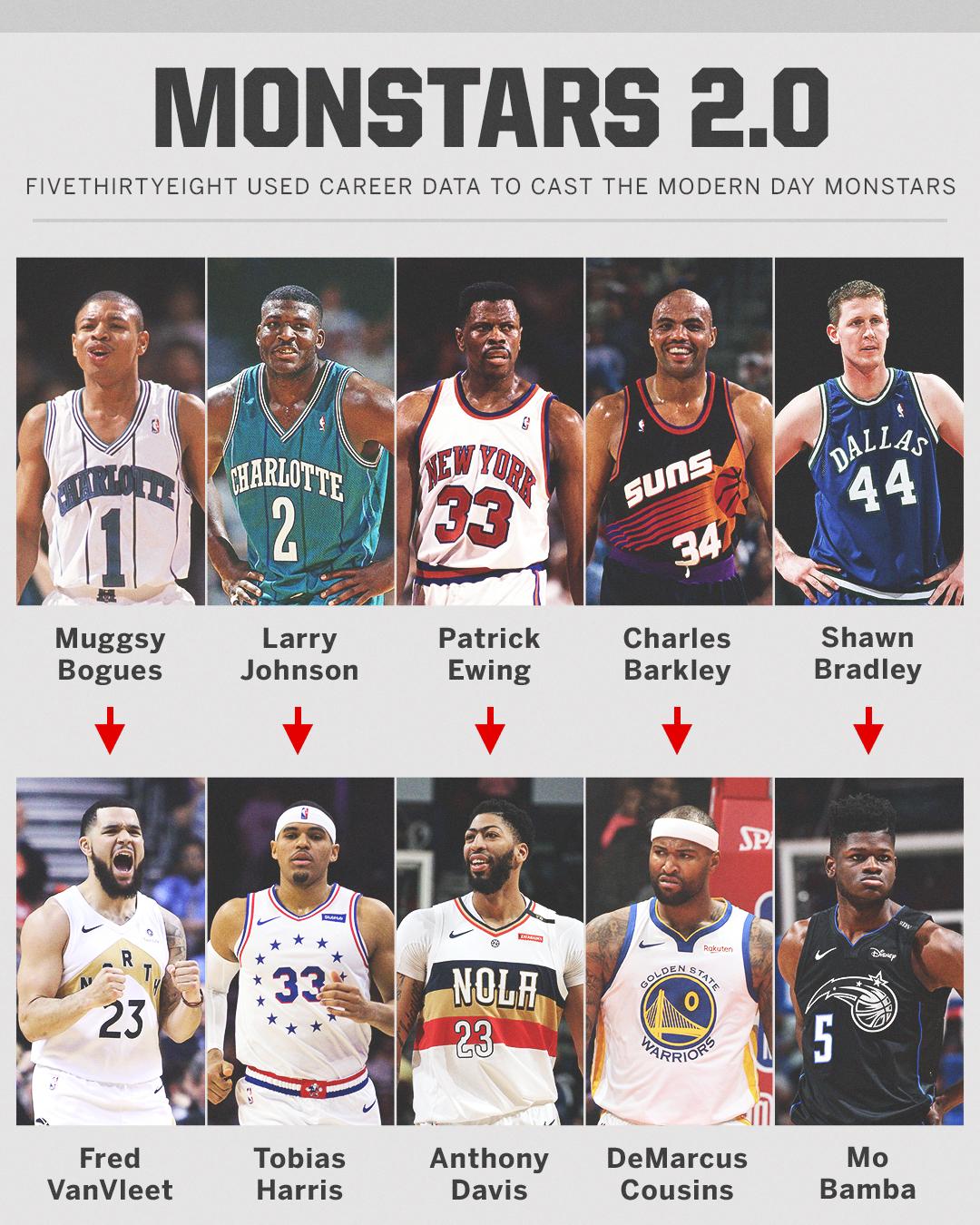Nba Players Space Jam A New Legacy Characters - canvas-depot