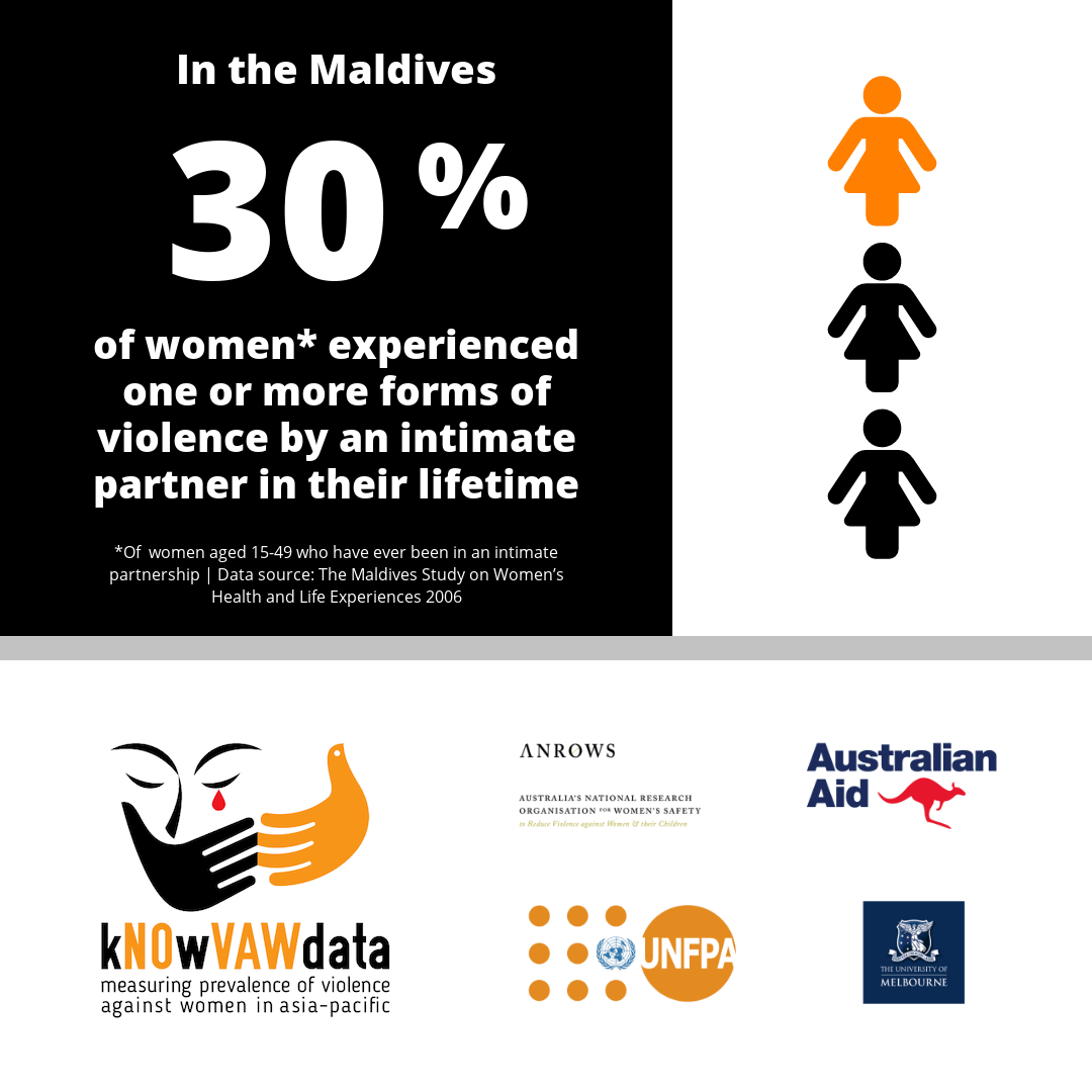 kNOwVAWdata's tweet photo. #ViolenceAgainstWomen takes many forms, including #EmotionalAbuse. What other forms of #VAW are there? See our interactive data visualization for the prevalence of various kinds of #ViolenceAgainstWomen in #AsiaPacific: https://t.co/FVSDRxJloq | @UNFPAasia @UNFPAPacific https://t.co/kqrslzaclJ