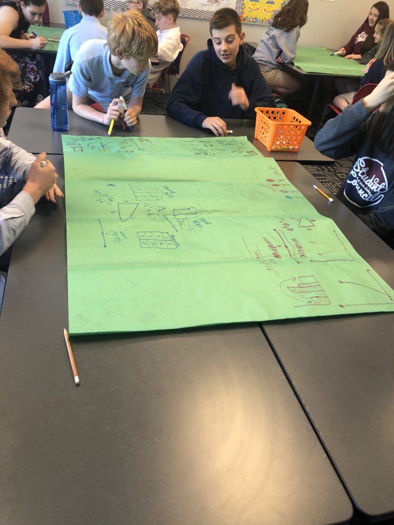 underwaspmath1's tweet photo. Math 1 sketch noting all they can remember about math one (formulas thoughts graphs etc) to kick off EOC review this week! I love how one student drew me โspeaking very loudly!โ Lol! #allinewa #mathone #8thgrade #eocreviewherewecome https://t.co/ClqWwrFE1s