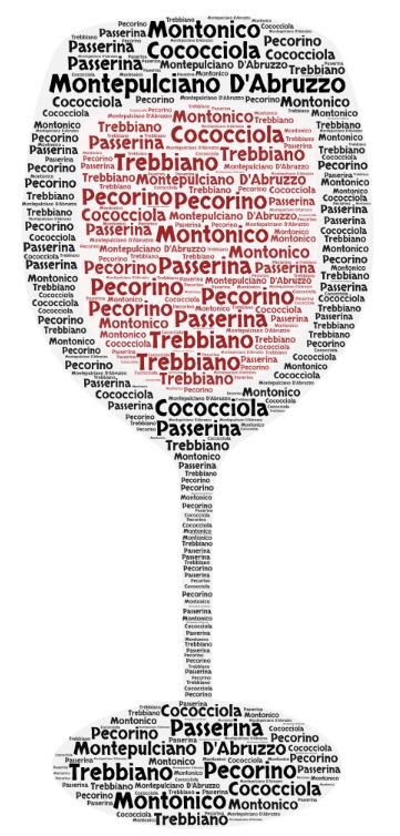 UnconWine's tweet photo. Vini e vitigni d’Abruzzo!
#welovemontepulciano #terredavino #vinidabruzzo #winelover https://t.co/lfuQEVh6Fb