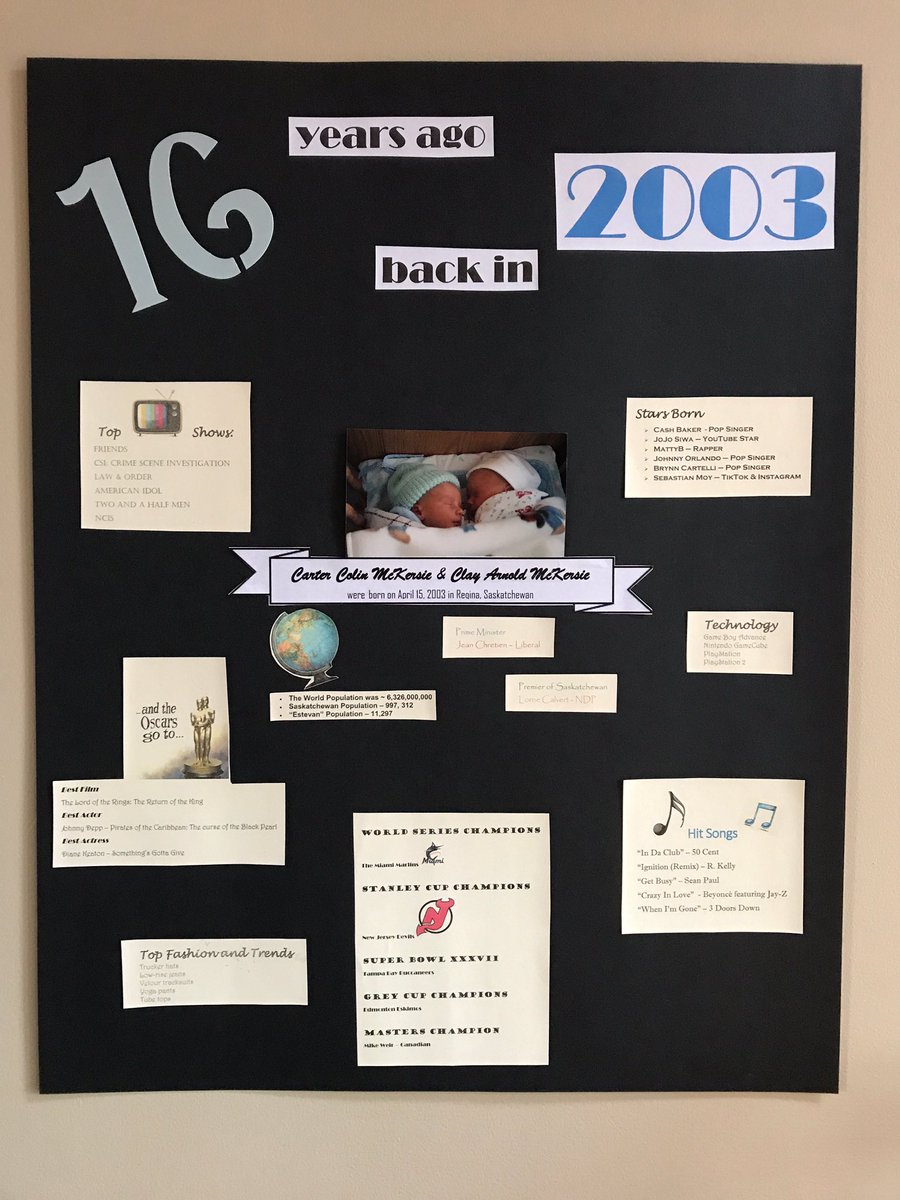 16 years ago our family became complete when these “2” entered the world! Our family has been blessed with these crazy, fun loving, mischievous, bright eyed &amp; big heart boys! They truly have brought the “life” into our family. Never a dull moment with these “twins” around!