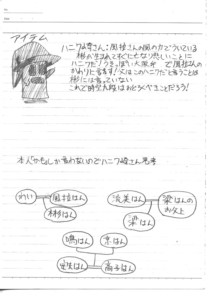 草野家自己紹介シーン。

まずは草野家母と父の設定画から。
時空九段はなかなかやべぇ強さやなｗ
いや、普通に元強キャラ設定やけど。
どこでもドア要因でありき、ザ・ワールドとかも使えそう。

彬の設定画は後で。 