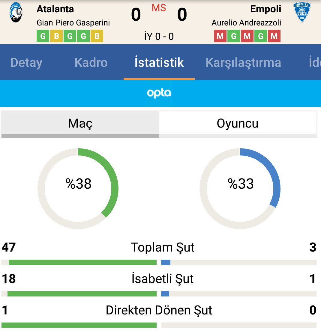 Ne yaparsan yap o gol gelmez bazen... #FM2019