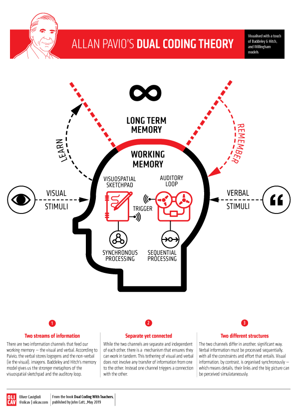 understanding social