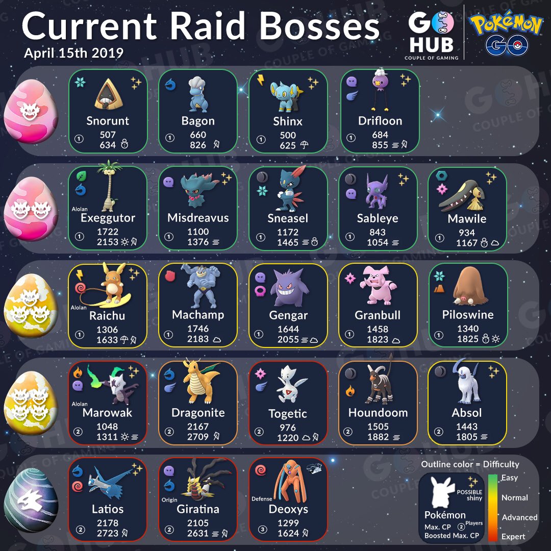 new tier 5 raid boss