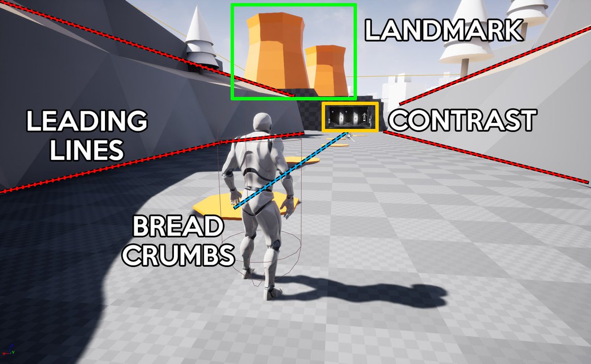 KMRasmusson's tweet photo. I wanted to see how many #leveldesign principles I could pack into one area that would just scream to the player "Go to this door!" 
So I did that.
Here's the breakdown

Having a background in photography is more helpful than I thought. https://t.co/yejunjDQ9O