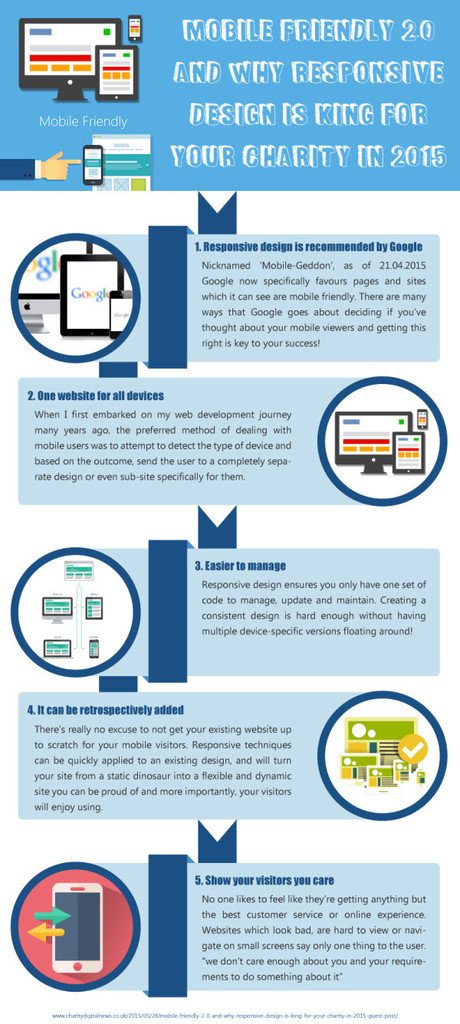 Mobile Friendly 2.0 and why responsive design is king for your charity in 2016 bit.ly/1Itbpji