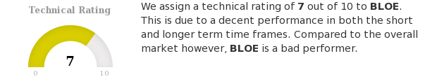 ChartMill's tweet photo. $BLOE.L is currently trading in the upper part of its 52 week range, slightly lagging the index. https://t.co/01ctvCjMrM #ChartMill #BlockEnergyPlc #BLOE #LondonStockExchange #TechnicalAnalysis https://t.co/IvaGrgkNQ7
