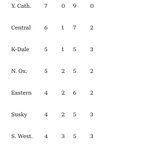 Photo by CY Girls Lax (@cyglax)