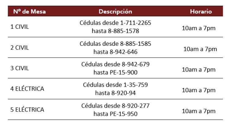 ceutppanama's tweet photo. Conoce la distribución de mesas de votación de nuestro #MegaSimulacroUTP donde más de 15,000 estudiantes de Pregrado y posgrado del Campus y Howard estarán habilitados para el ejercicio electoral. ¡El más grande de Panamá! https://t.co/qsmVFXL1vp