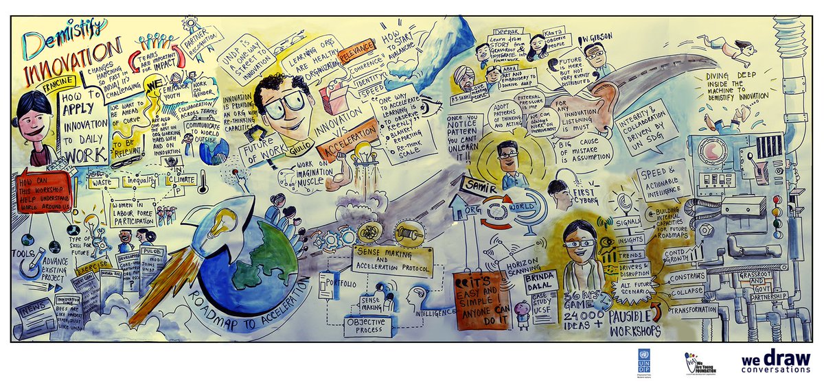 UNDP_India's tweet photo. It wasn't easy but we did it! 🙌🏾 
Day 1 of our Innovation Impact workshop focused on Increasing Relevance and Accelerating Impact - exploring different ways to apply innovation in our daily work, be ahead of the curve &amp; brace ourselves for a stronger, bolder, #NextGenUNDP! https://t.co/wHD7mGiAoJ