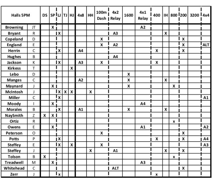 Powell High Track tweet media