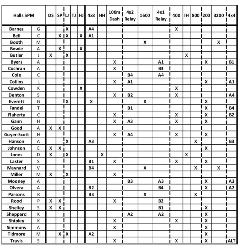 Powell High Track tweet media